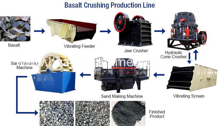 Industrial Mining Ore Stone Vibrating Feeder Industrial Mining Ore Stone Vibrating Feeder